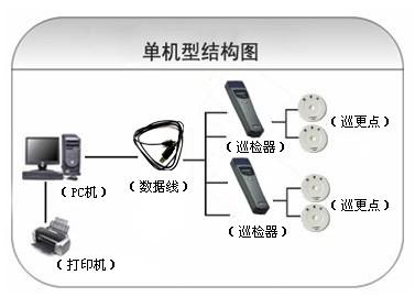 商洛丹凤县巡更系统六号