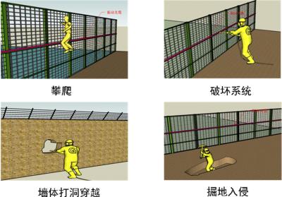 商洛丹凤县周界防范报警系统四号